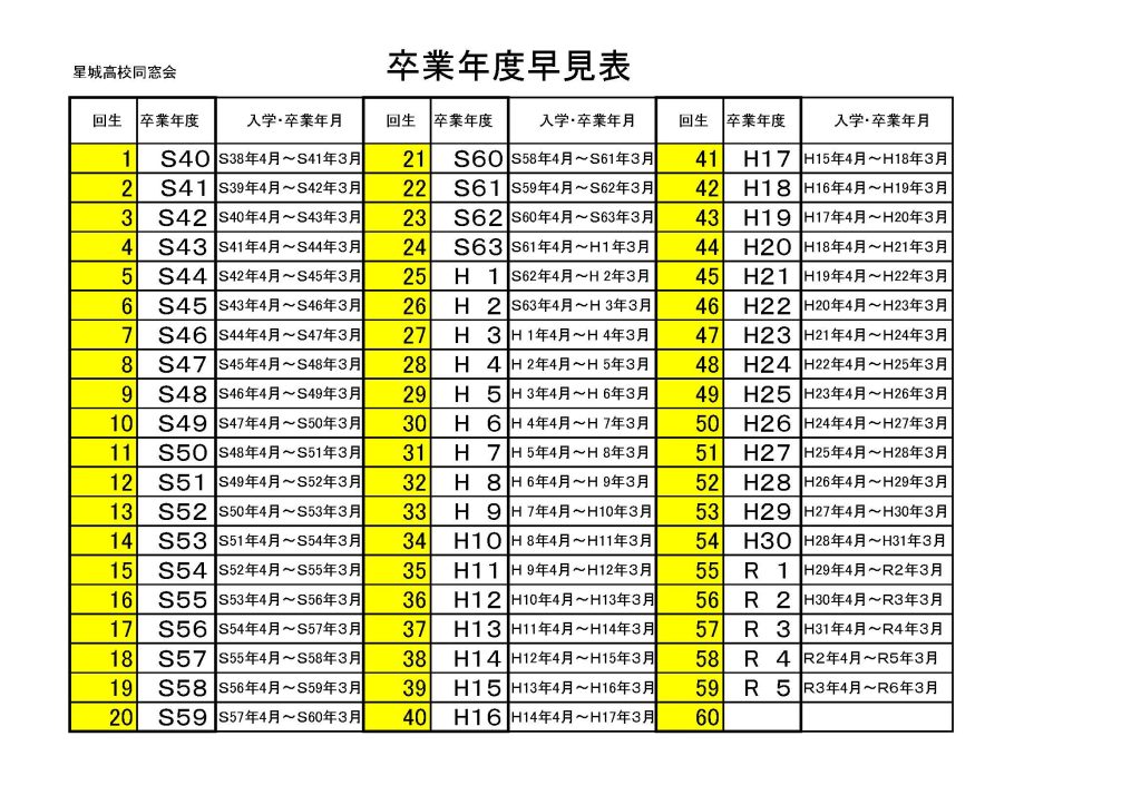 学年別早見表 | 学年 生まれ年 早見表 – TJTO